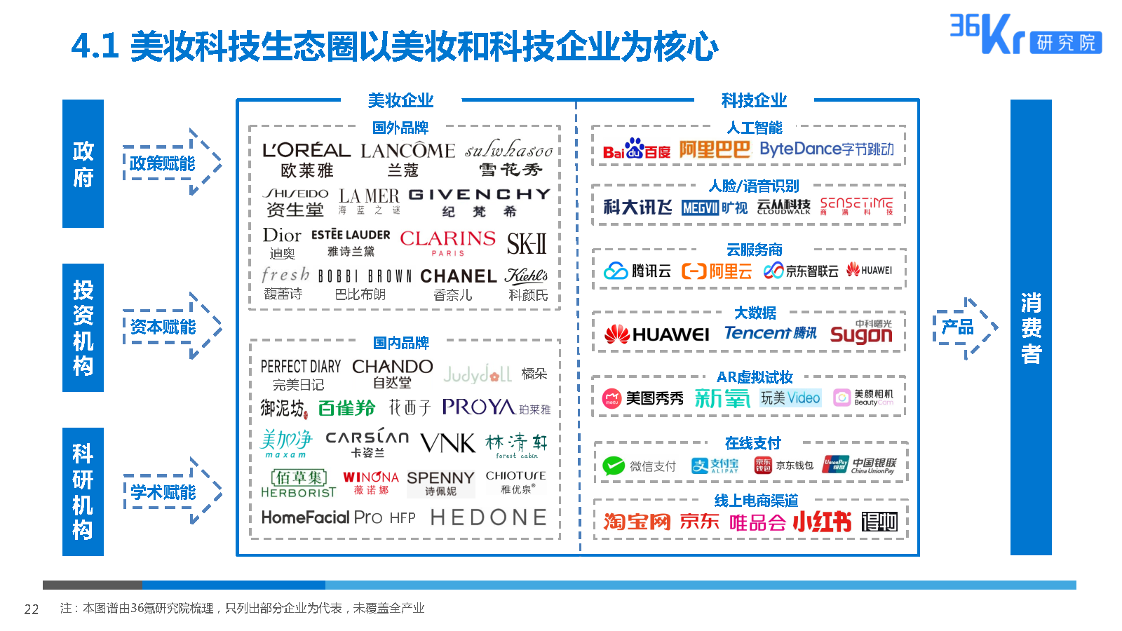 36氪研究院 | 2025美妆行业科技应用前瞻报告