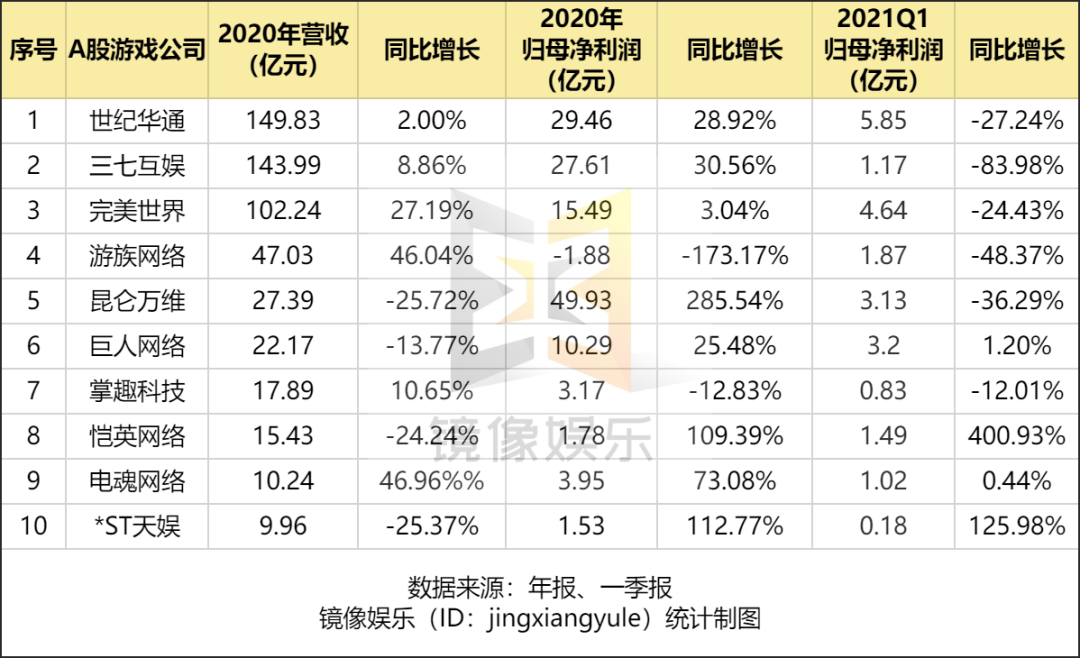 2021年，女性向游戏该起飞了吧？