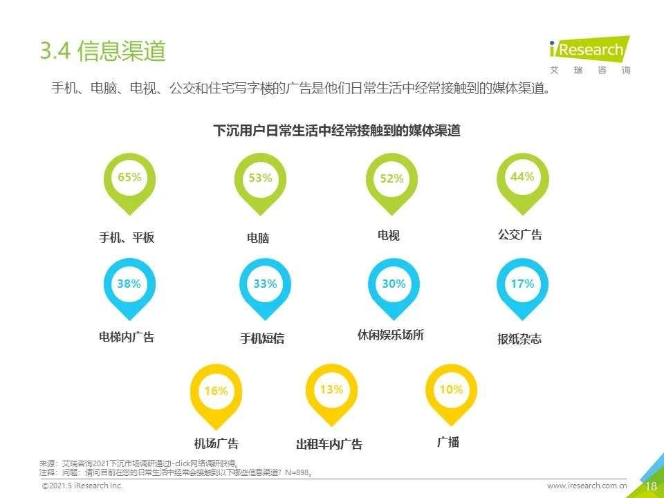 2021年“下沉”市场专题研究报告—电商篇