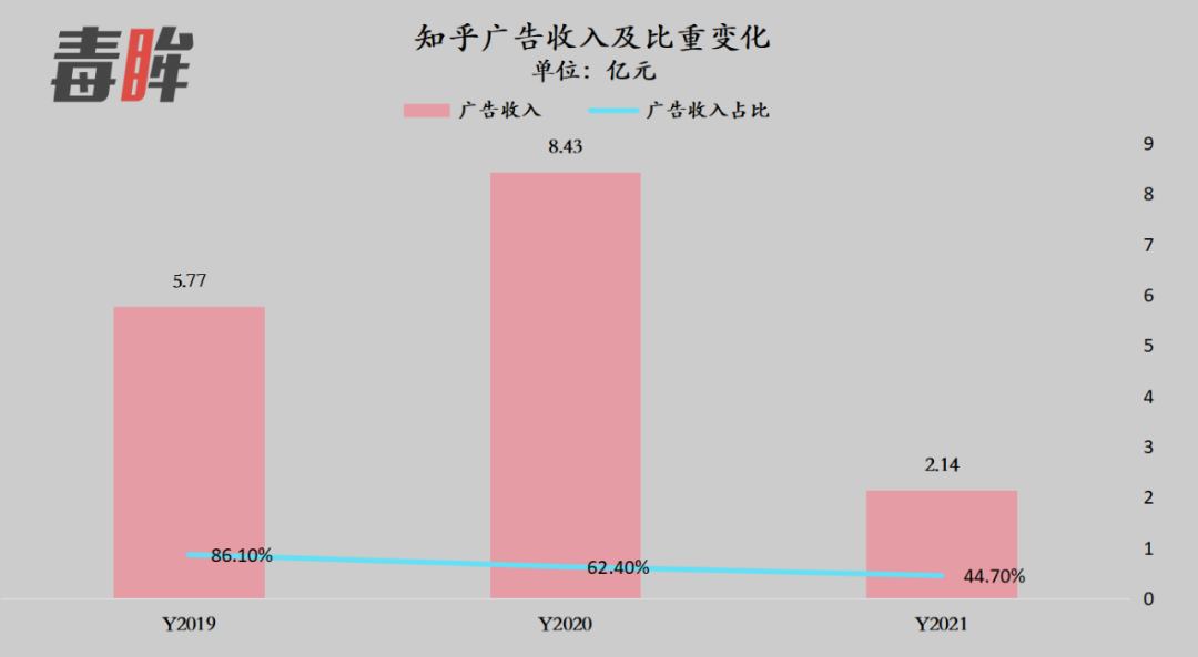 知乎用户太抠了吗？