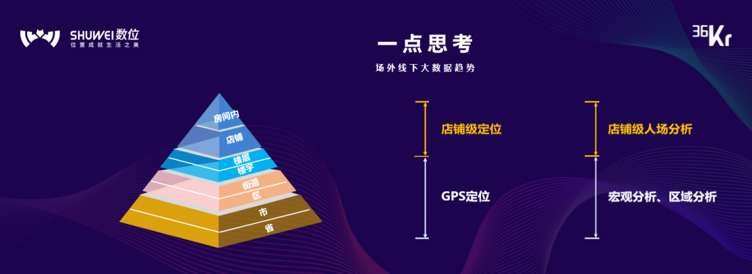 数位CTO兼上上参谋APP创始人黄兴鲁：开创线下大数据的普惠时代丨WISE2021领风者大会