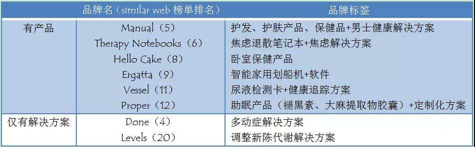 打法不同于「Peloton」，这个健身品牌Q1增速美国第9
