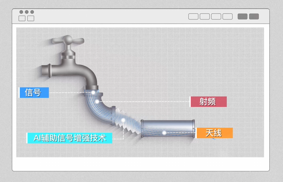 手机信号好不好，到底看什么？