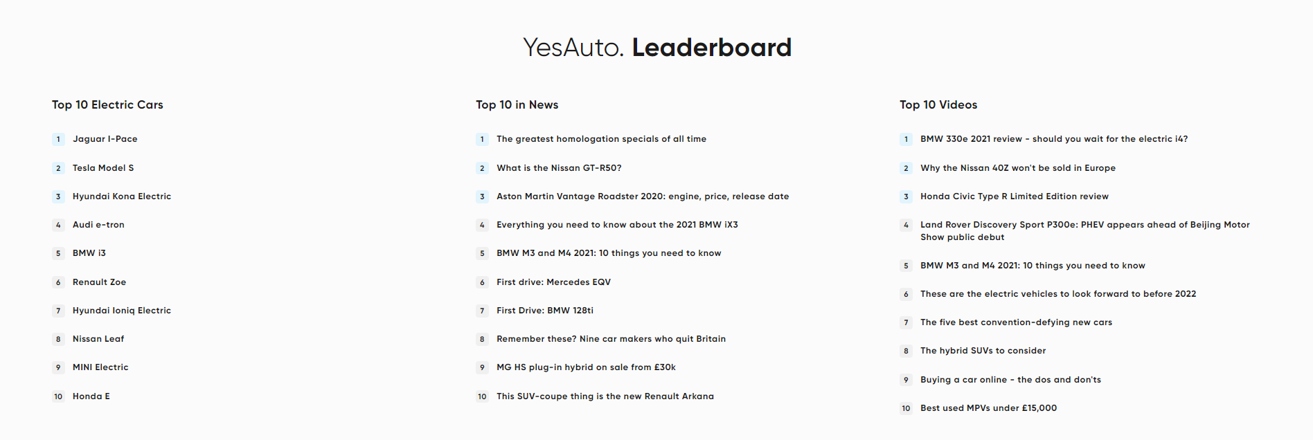 汽车之家海外业务「YesAuto」上线一周年：450万MAU、6500个经销商门店 | 36氪欧洲报道
