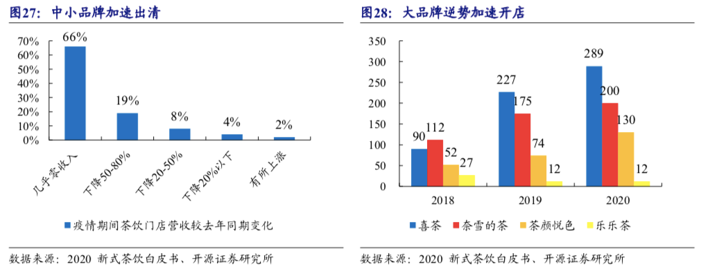 茶颜悦色能不能走出长沙？