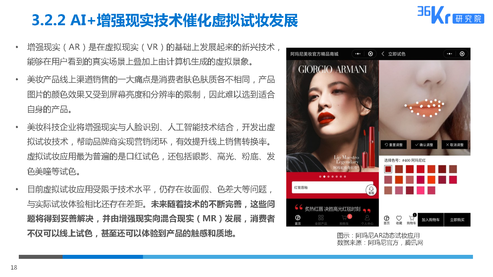 36氪研究院 | 2025美妆行业科技应用前瞻报告