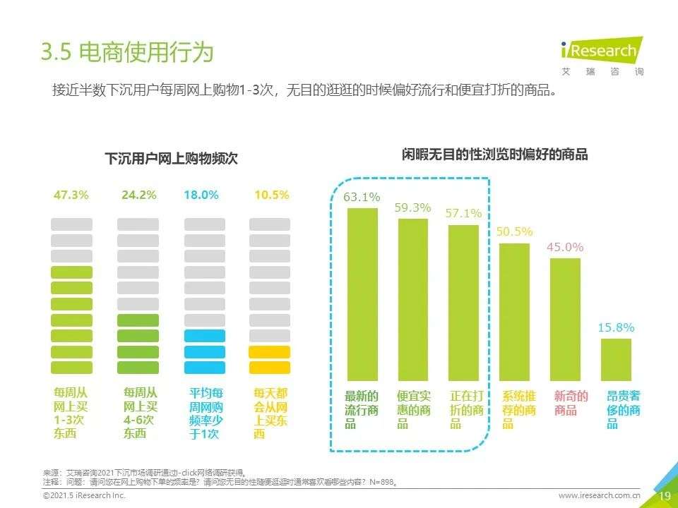 2021年“下沉”市场专题研究报告—电商篇