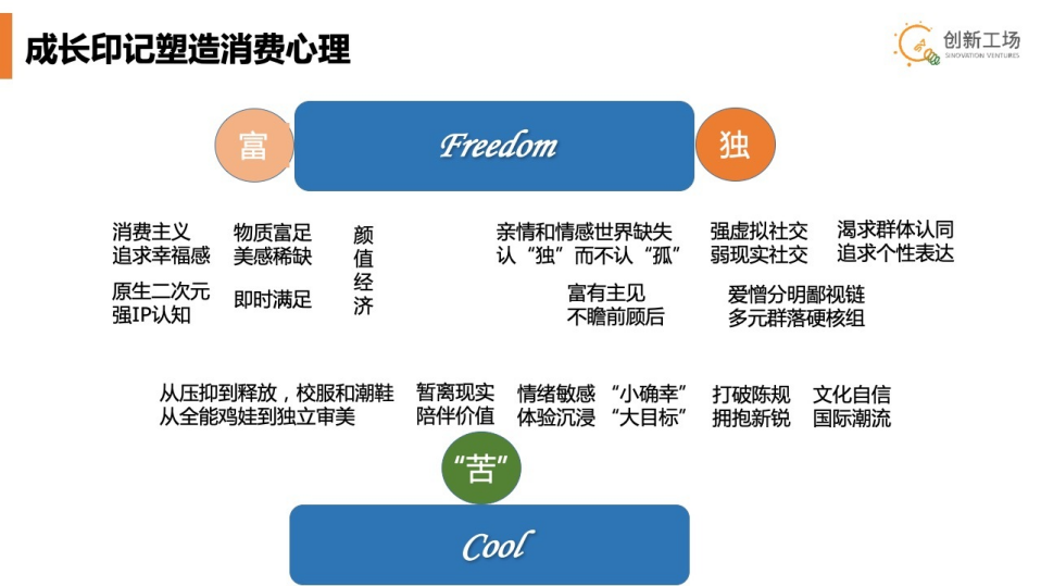 创新工场张鹰：Z世代的成长印记决定了消费心理，并把消费行为塑造成形