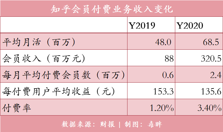 知乎用户太抠了吗？