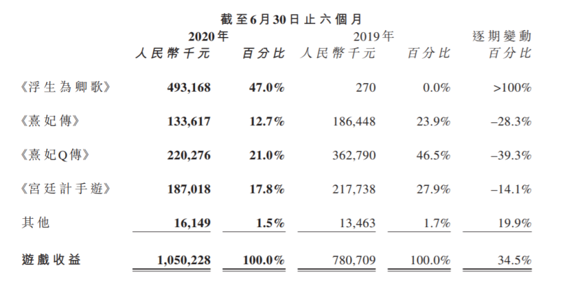 2021年，女性向游戏该起飞了吧？