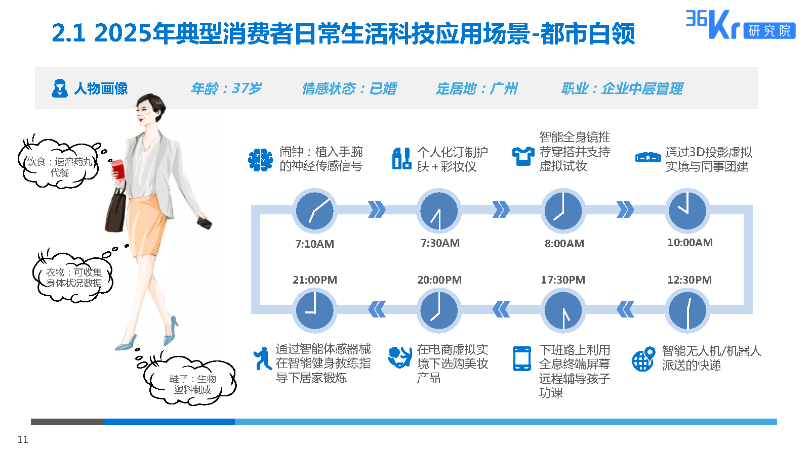 36氪研究院 | 2025美妆行业科技应用前瞻报告