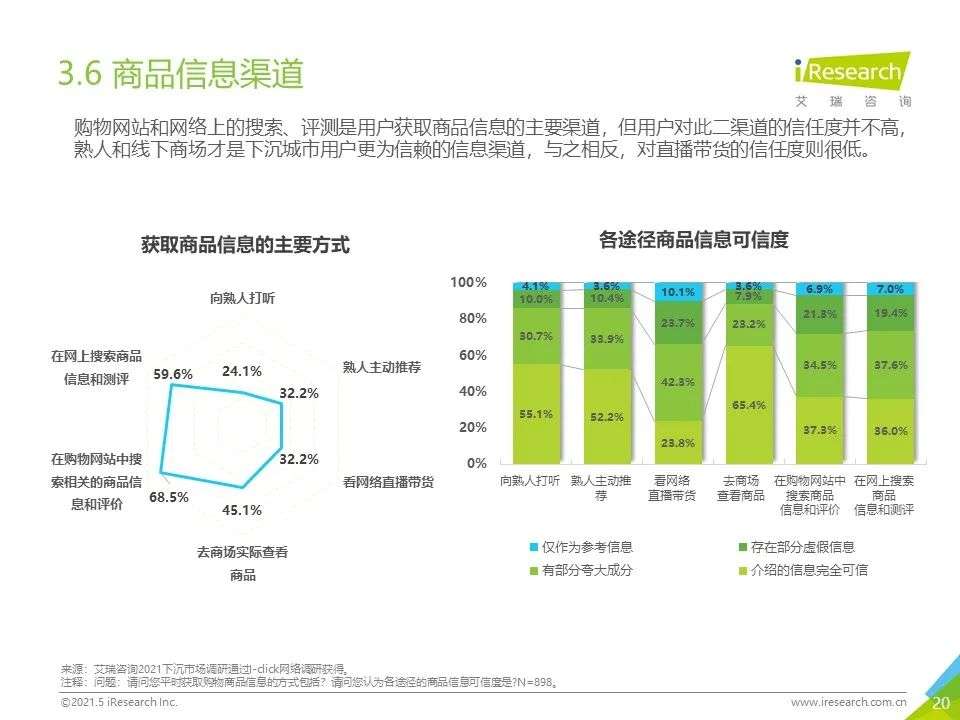 2021年“下沉”市场专题研究报告—电商篇