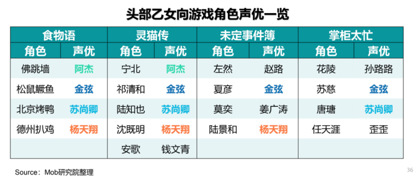 2021年，女性向游戏该起飞了吧？