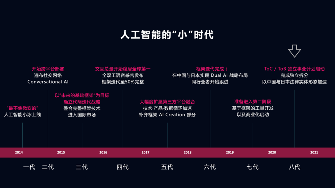 人工智能到底能干啥？我们和小冰公司CEO聊了下
