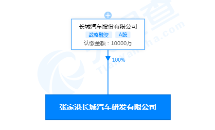 长城汽车成立研发公司，经营范围含新能源汽车整车销售