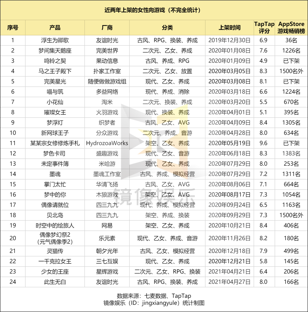 2021年，女性向游戏该起飞了吧？