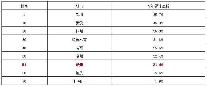 泉州2020gdp多少_成语之城邯郸市的2020上半年gdp出炉,在河北省排名第几(3)