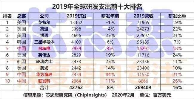 半导体创企：道路注定艰难，请多给一点宽容与时间