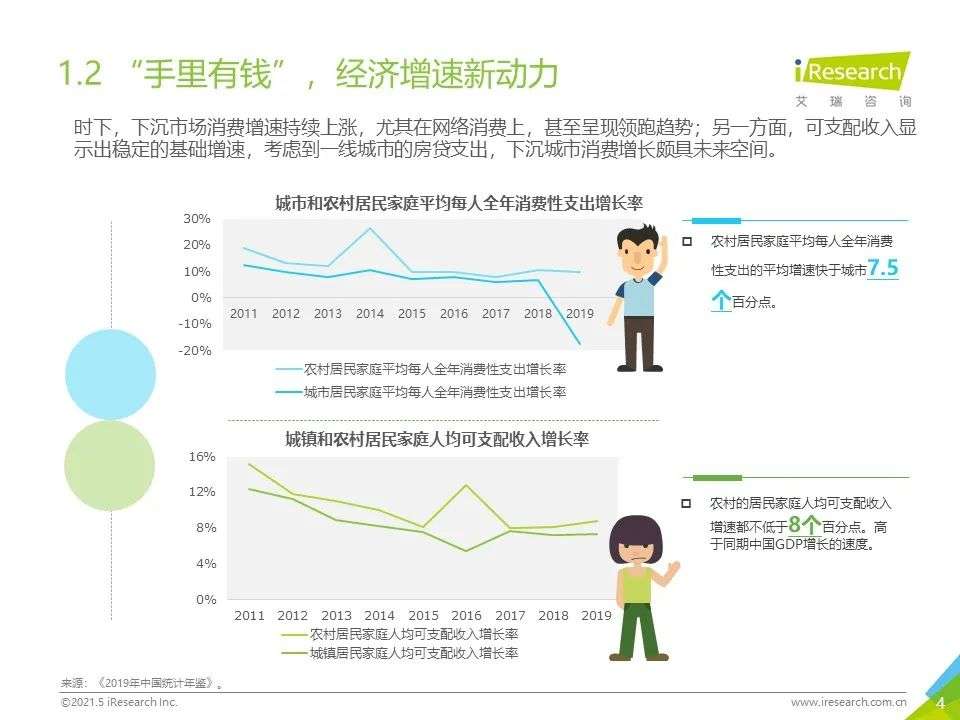 2021年“下沉”市场专题研究报告—电商篇