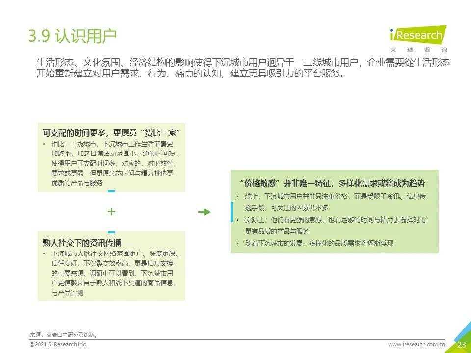 2021年“下沉”市场专题研究报告—电商篇