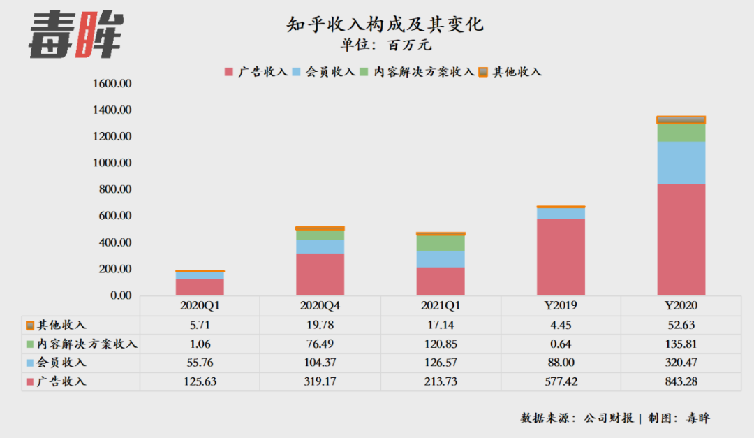 知乎用户太抠了吗？