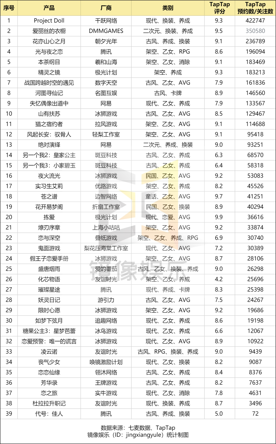 2021年，女性向游戏该起飞了吧？