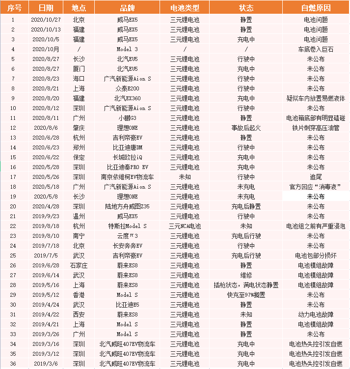 围攻宁德时代