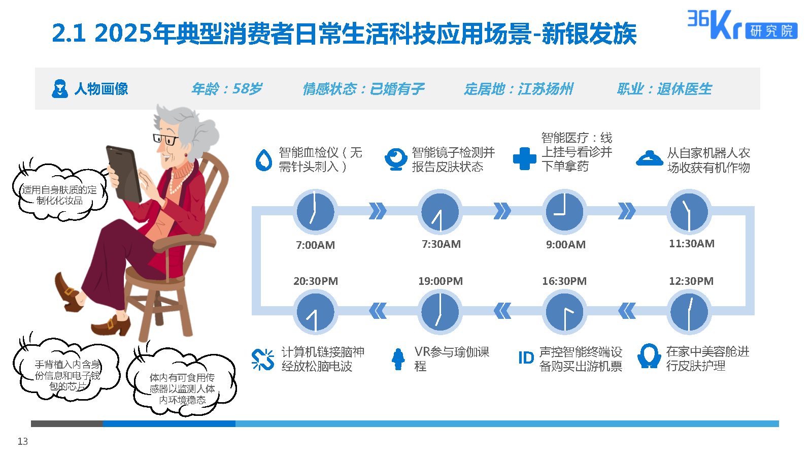 36氪研究院 | 2025美妆行业科技应用前瞻报告