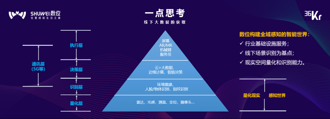 数位CTO兼上上参谋APP创始人黄兴鲁：开创线下大数据的普惠时代丨WISE2021领风者大会