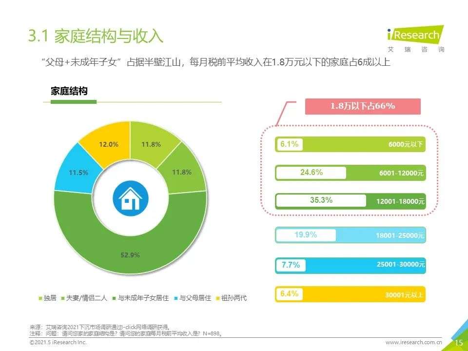 2021年“下沉”市场专题研究报告—电商篇