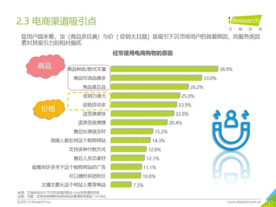 2021年“下沉”市场专题研究报告—电商篇