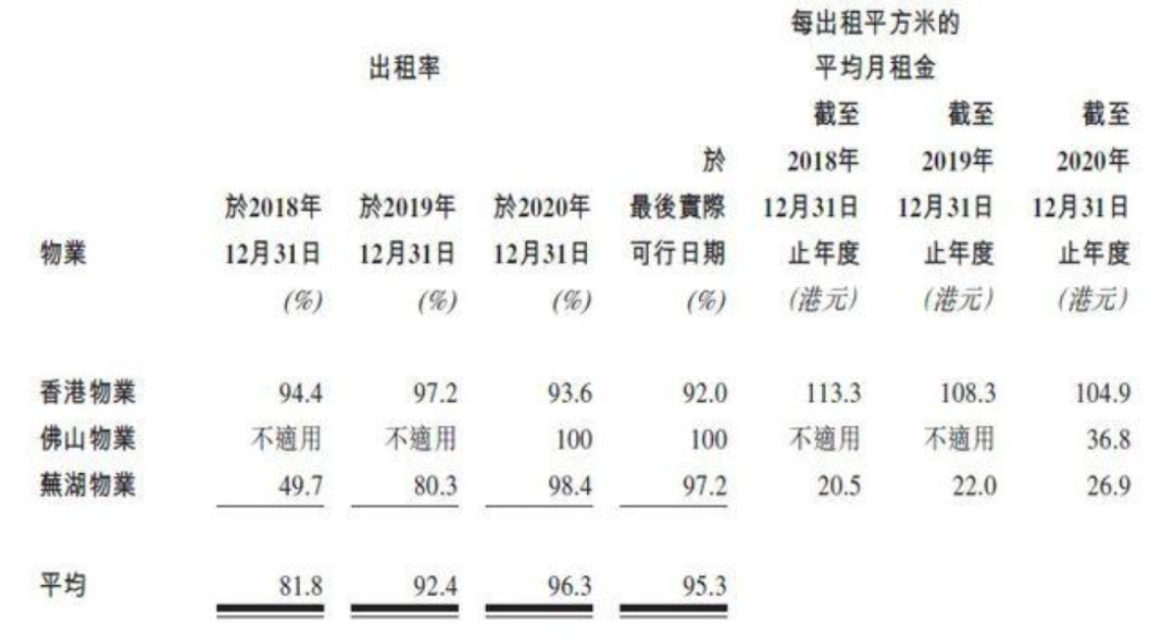 顺丰房托上市破发背后