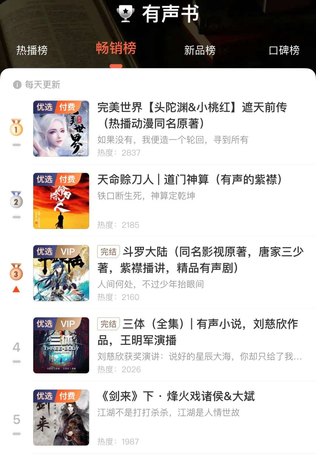 有声书市场的“阳春白雪”和“下里巴人”