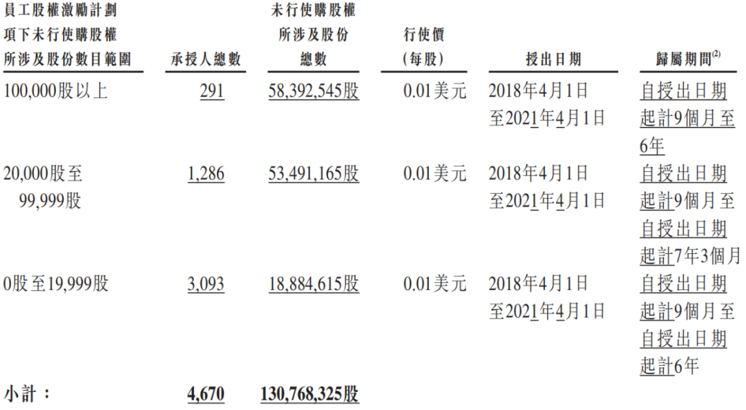 刘强东又给自己发了个大红包