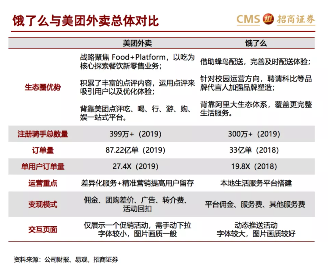 用“小红书式”打法进攻美团，阿里的“吃货笔记”能做成吗？