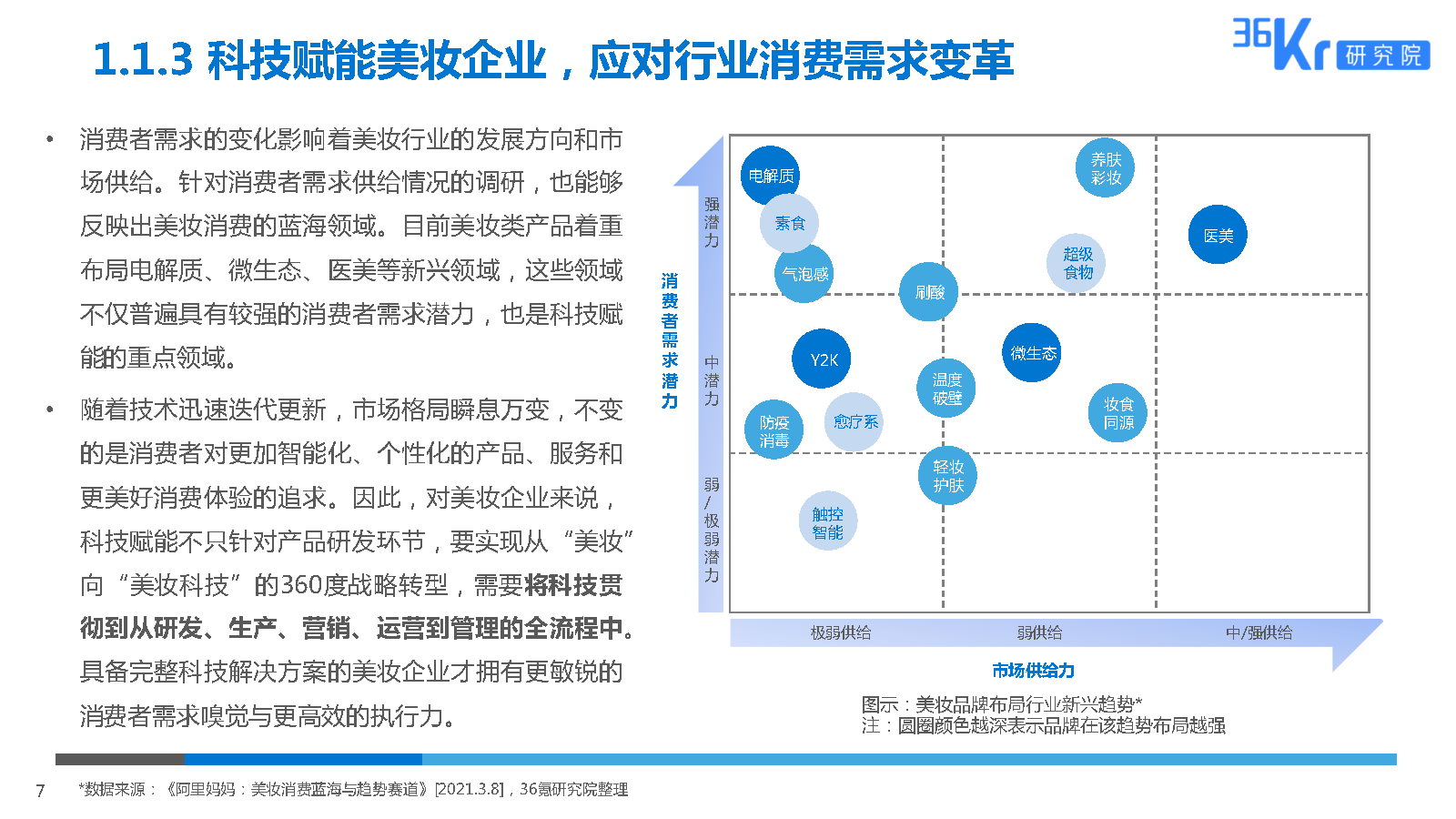 36氪研究院 | 2025美妆行业科技应用前瞻报告