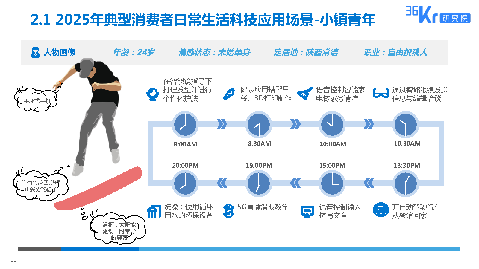 36氪研究院 | 2025美妆行业科技应用前瞻报告