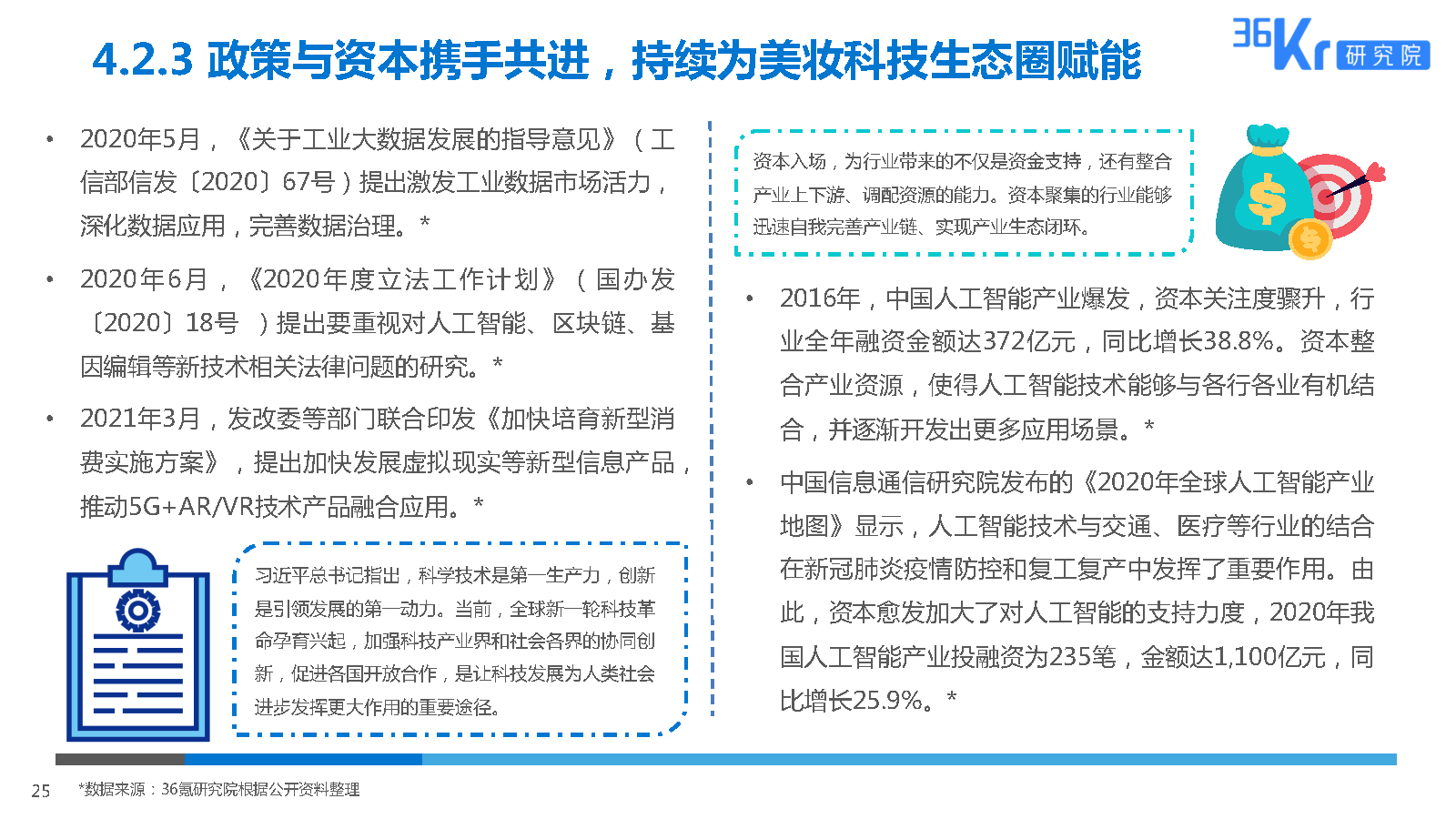 36氪研究院 | 2025美妆行业科技应用前瞻报告