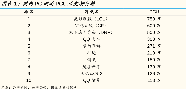 腾讯游戏的帝国裂缝：为什么没能诞生《原神》？