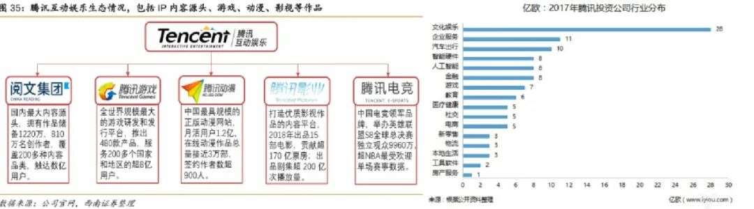 腾讯游戏的帝国裂缝：为什么没能诞生《原神》？