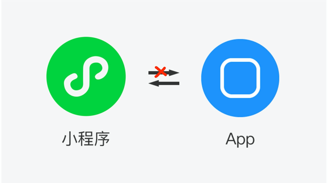 微信小程序不能跳转 App，阿里小程序入驻后也只能用微信支付？