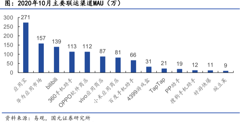 腾讯游戏的帝国裂缝：为什么没能诞生《原神》？