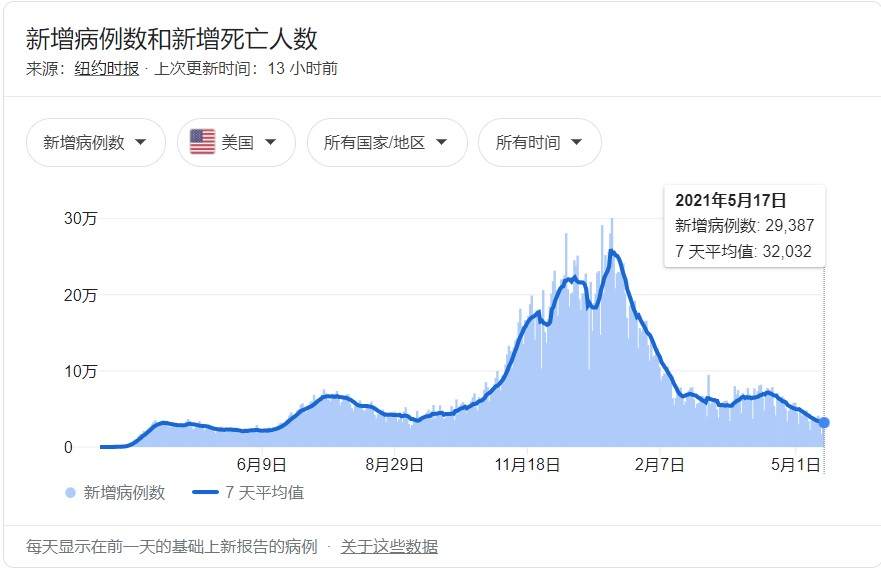 沃尔玛：疫情后迎来股价的春天