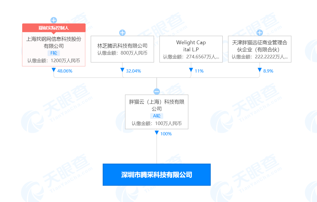 腾讯关联公司在深圳成立腾采科技公司，注册资本100万