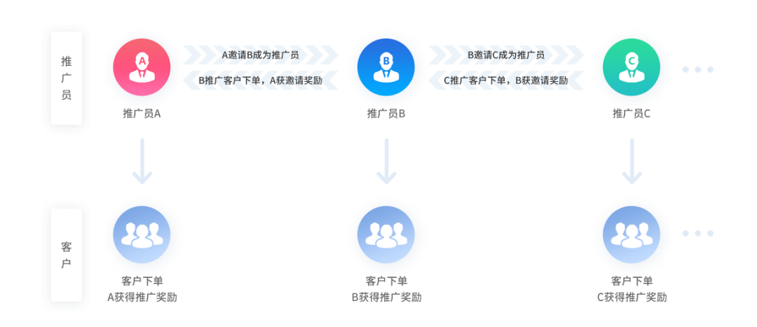 华药天康借助凡科网打造自有商城体系，两年累积会员4万＋