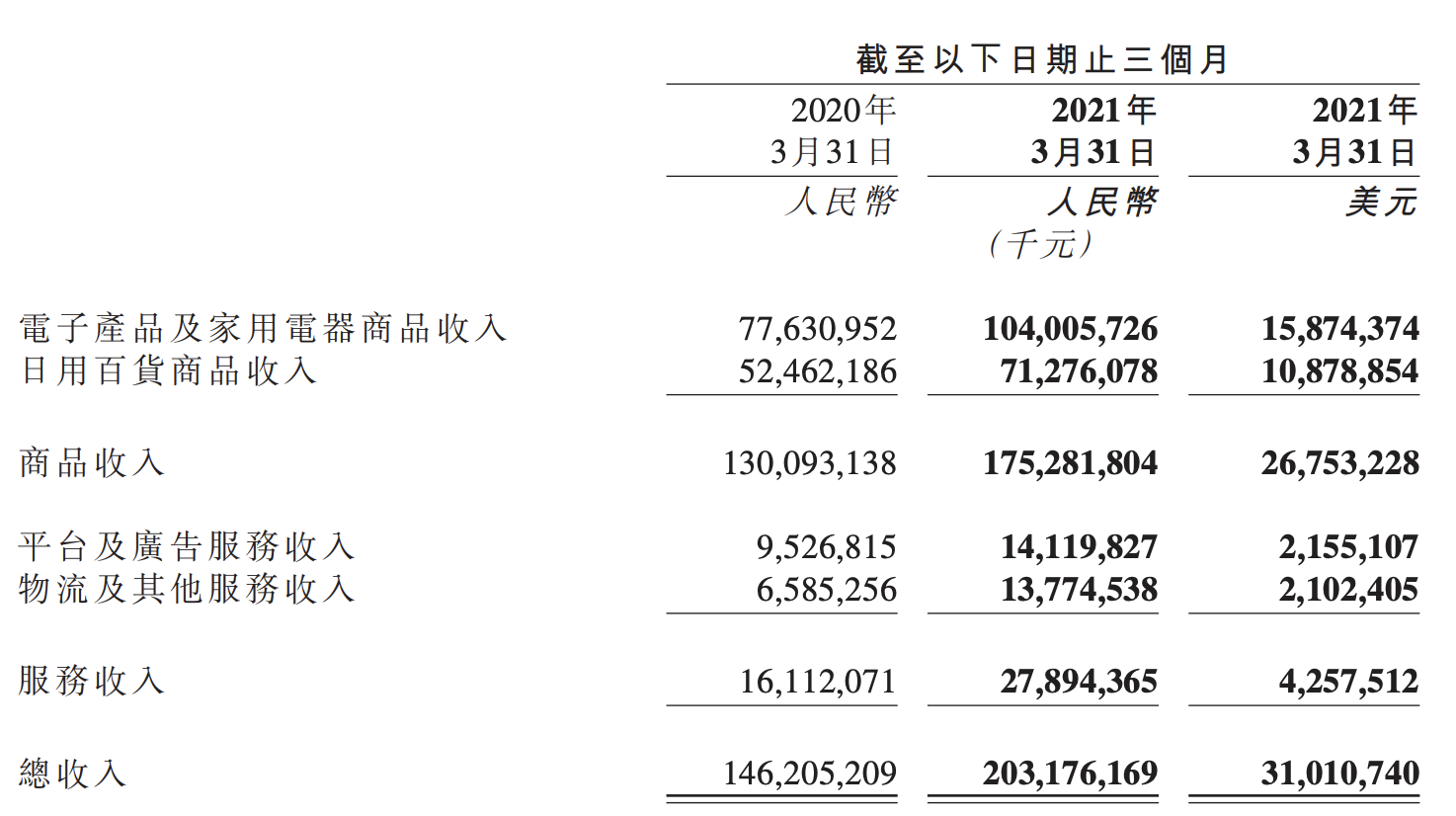 焦点分析｜京东重走长征路