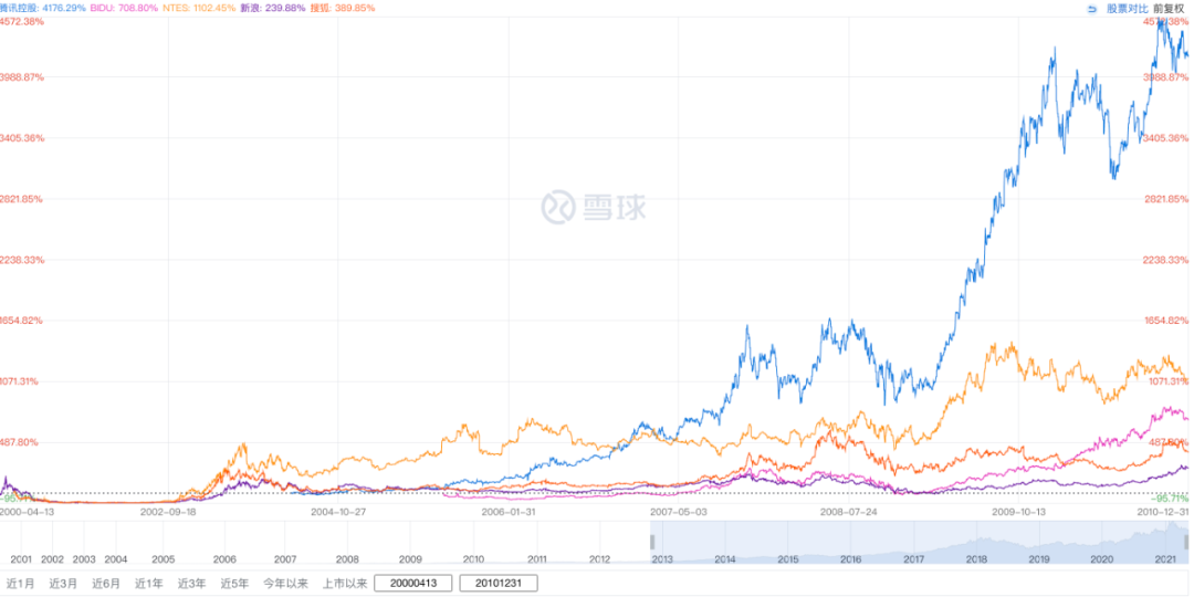 腾讯游戏的帝国裂缝：为什么没能诞生《原神》？