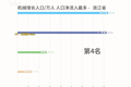 退出内卷的年轻人，都跑去了这个地方冒险