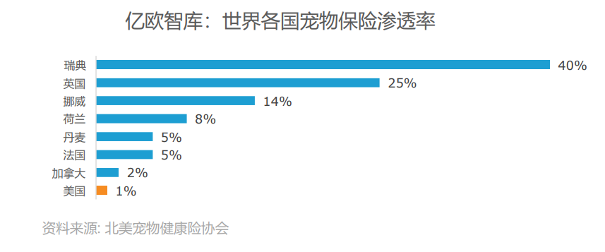 生病动辄花费上千，养宠物堪比养娃：给猫猫狗狗买保险，能拯救铲屎官们的钱包吗？