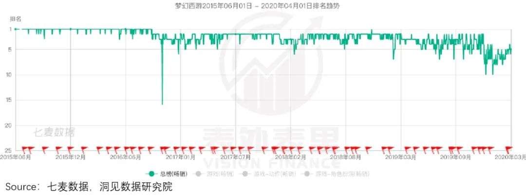 腾讯游戏的帝国裂缝：为什么没能诞生《原神》？